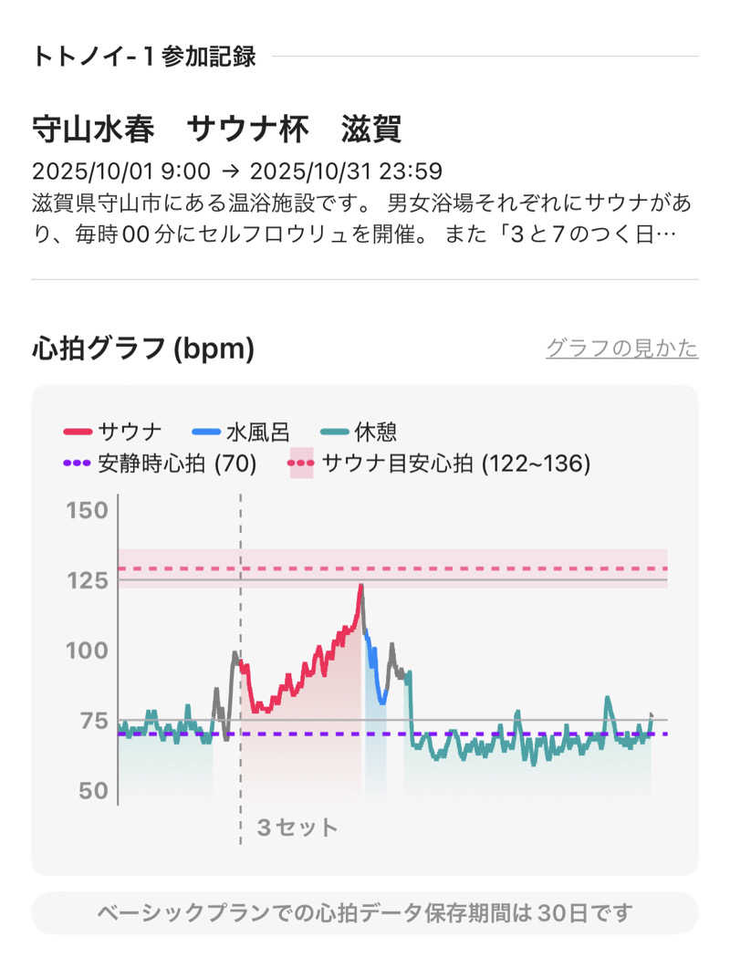 シンゴさんの守山湯元水春 ピエリ守山のサ活写真