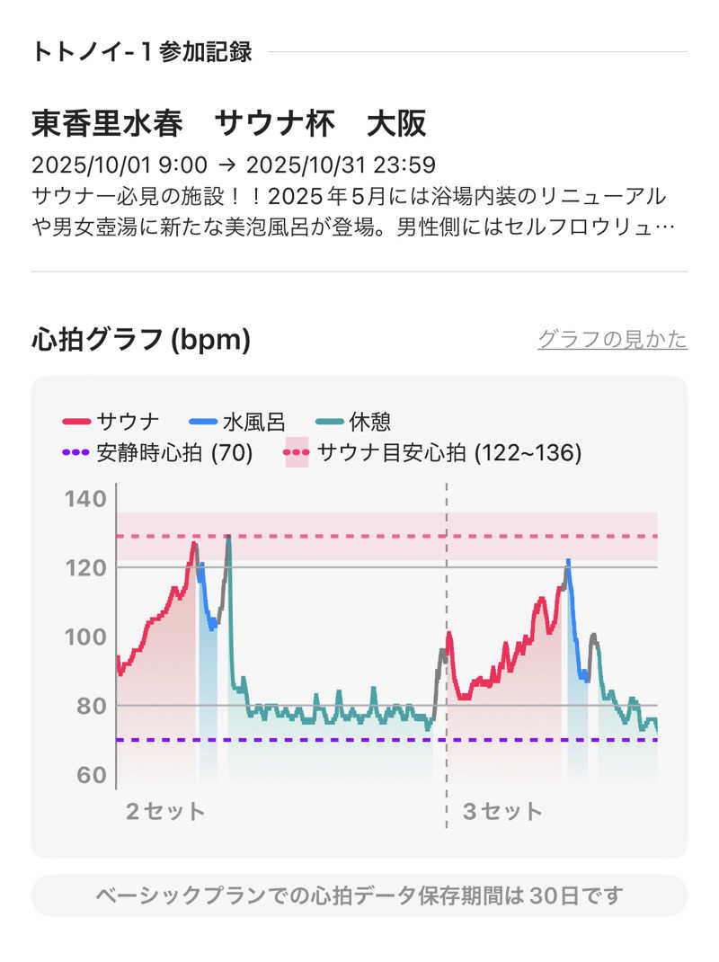 シンゴさんの東香里湯元水春のサ活写真