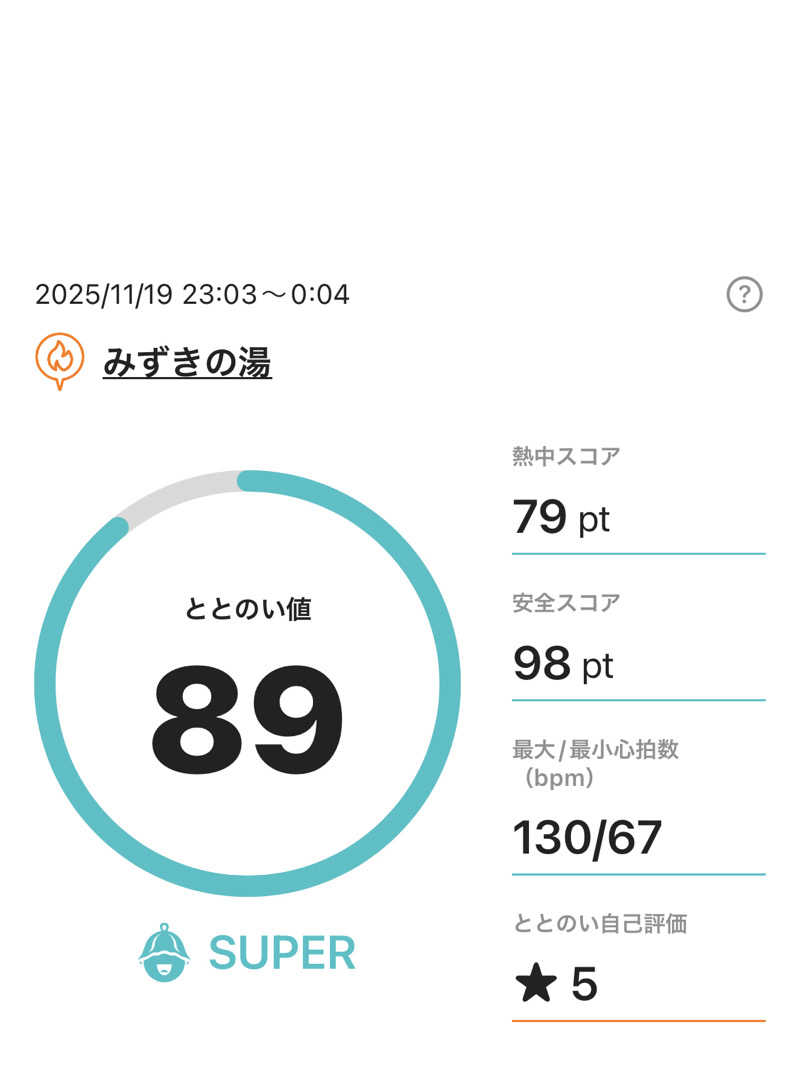 シンゴさんの蓬川温泉 みずきの湯のサ活写真