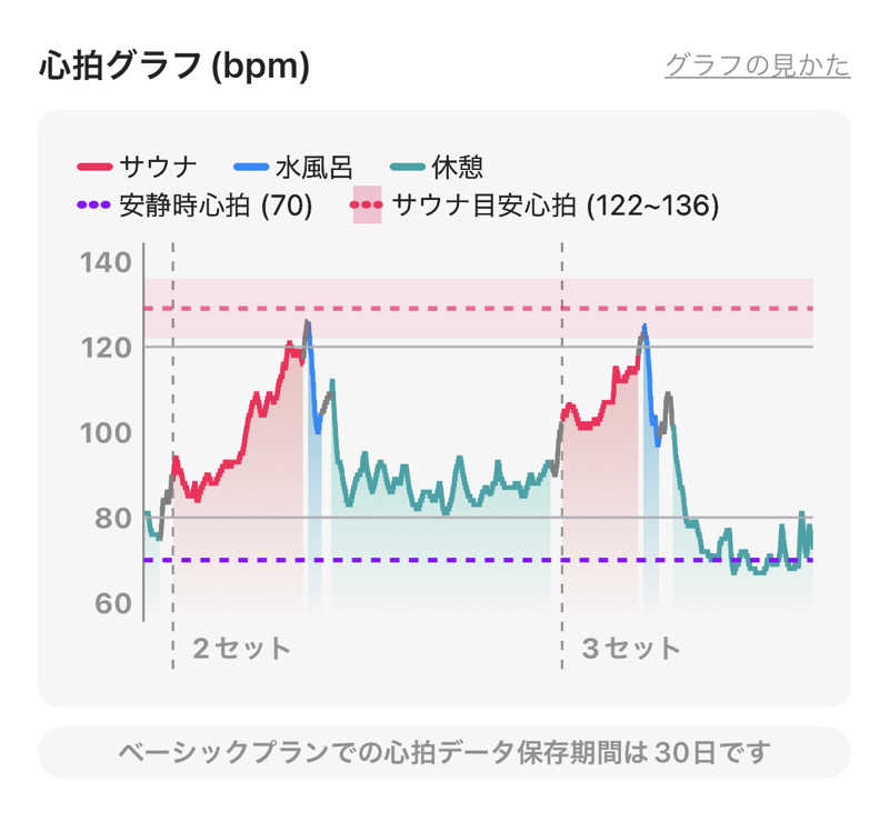シンゴさんの蓬川温泉 みずきの湯のサ活写真