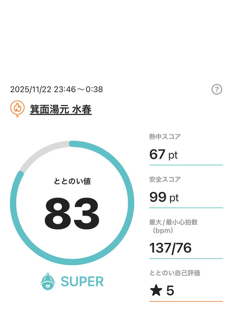 シンゴさんの箕面湯元 水春のサ活写真