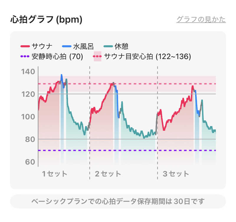 シンゴさんの箕面湯元 水春のサ活写真