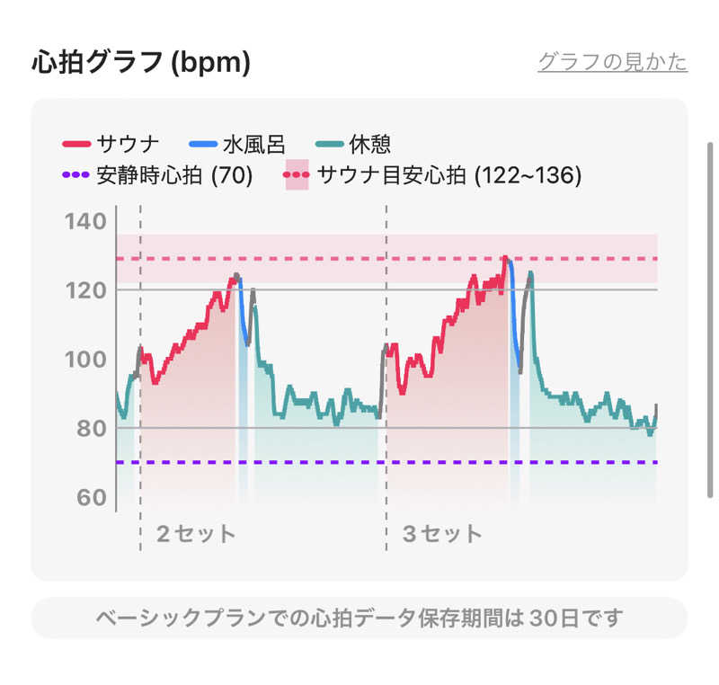 シンゴさんの福助温泉のサ活写真