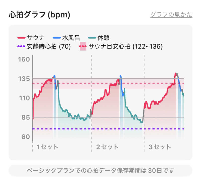 シンゴさんの天然温泉 延羽の湯 鶴橋店のサ活写真