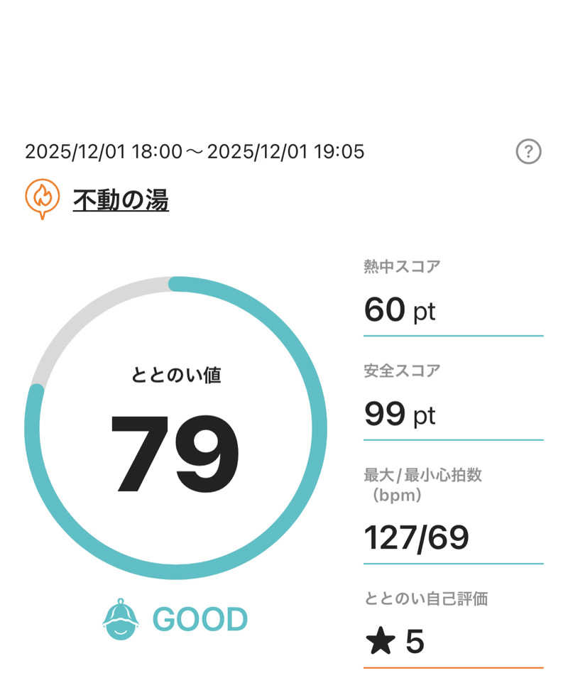 シンゴさんの不動の湯のサ活写真