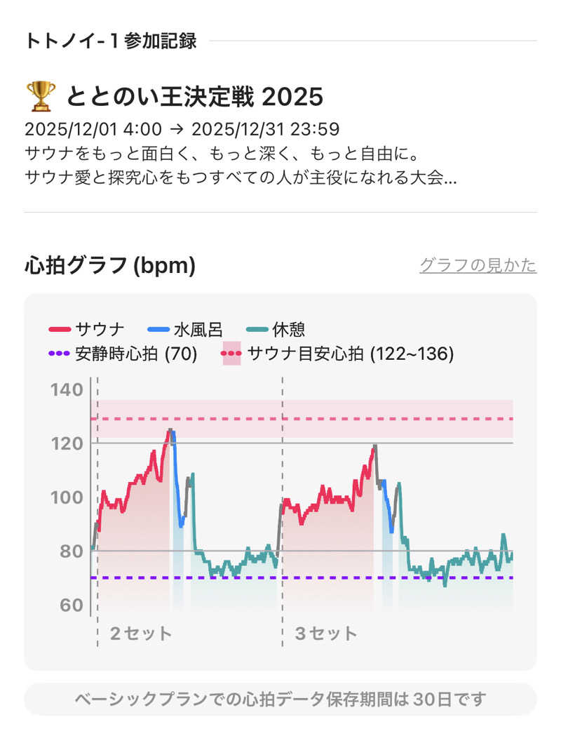 シンゴさんの北中島新温泉のサ活写真