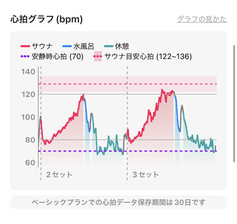 シンゴさんの城南温泉のサ活写真