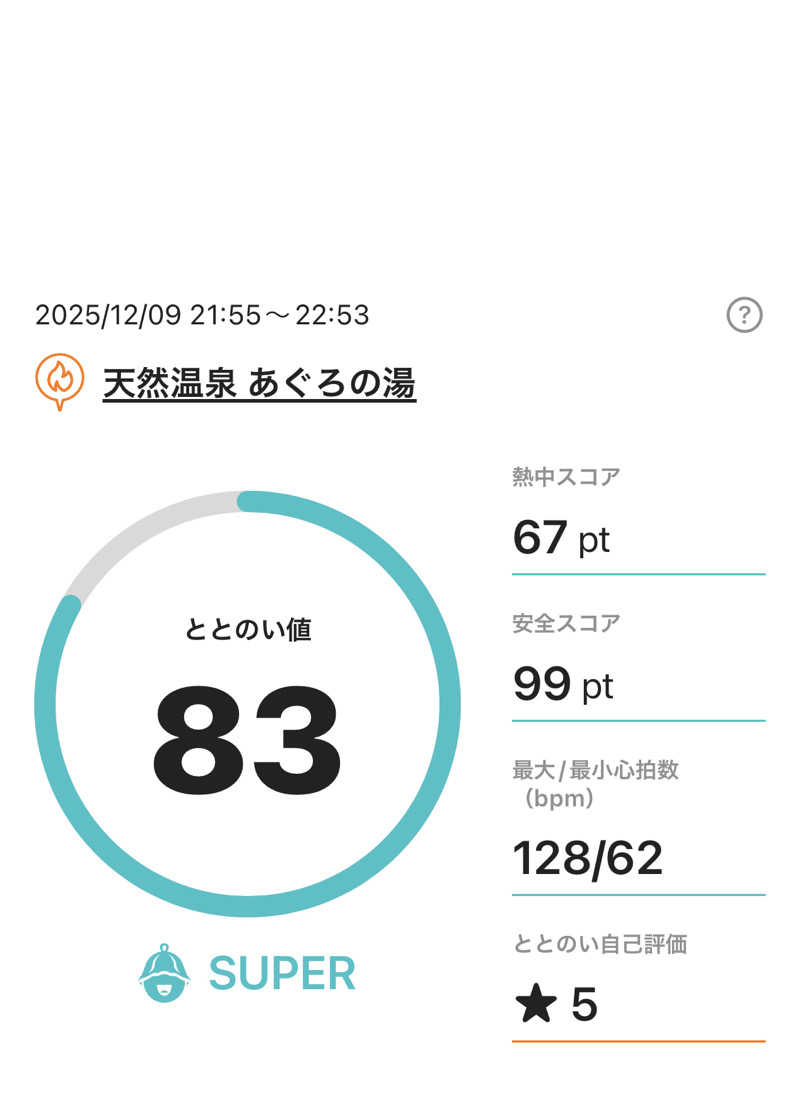 シンゴさんの天然温泉 あぐろの湯のサ活写真