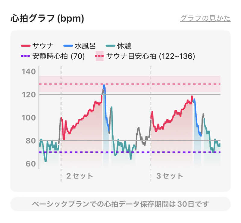 シンゴさんの天然温泉 あぐろの湯のサ活写真