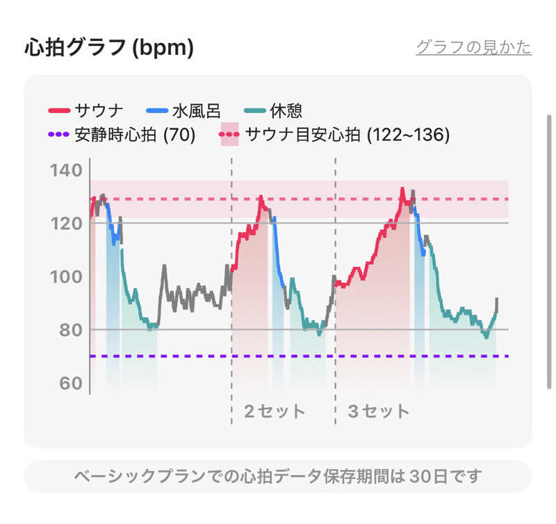 シンゴさんの大津温泉 おふろcaféびわこ座のサ活写真