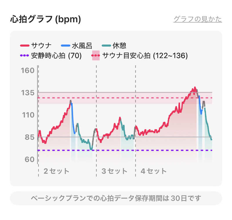 シンゴさんの花園温泉 sauna kukkaのサ活写真