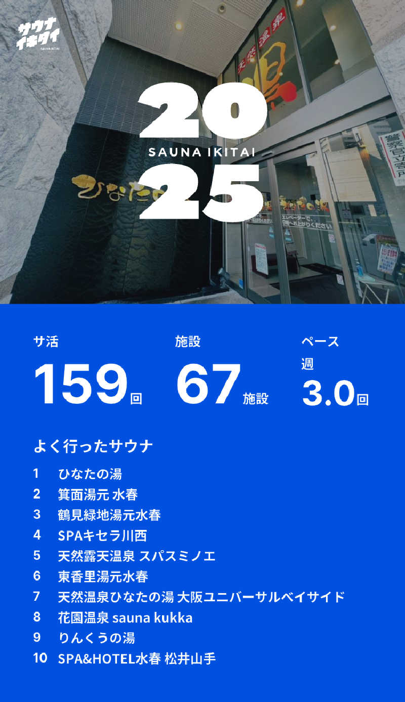 シンゴさんの花園温泉 sauna kukkaのサ活写真