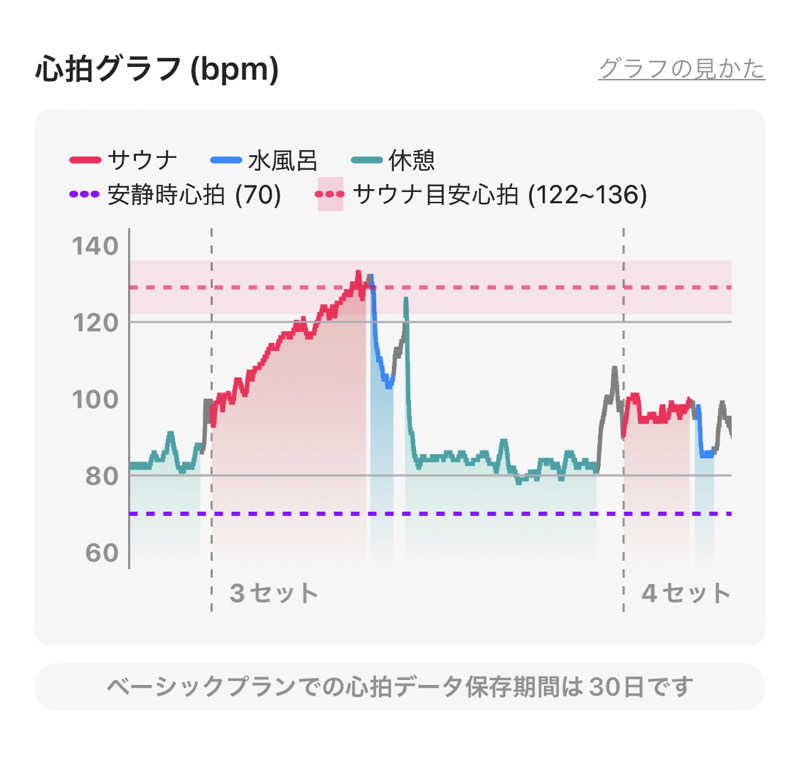 シンゴさんのSAUNA totonou 堺東駅前店のサ活写真