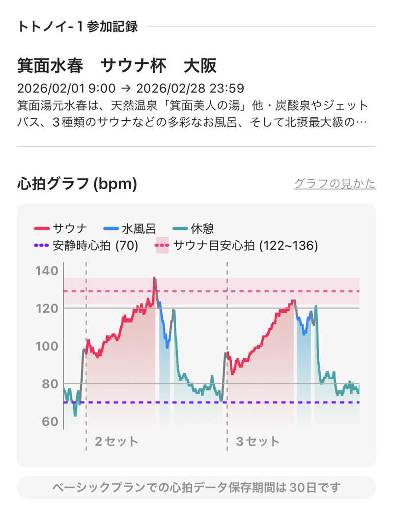 シンゴさんの箕面湯元 水春のサ活写真