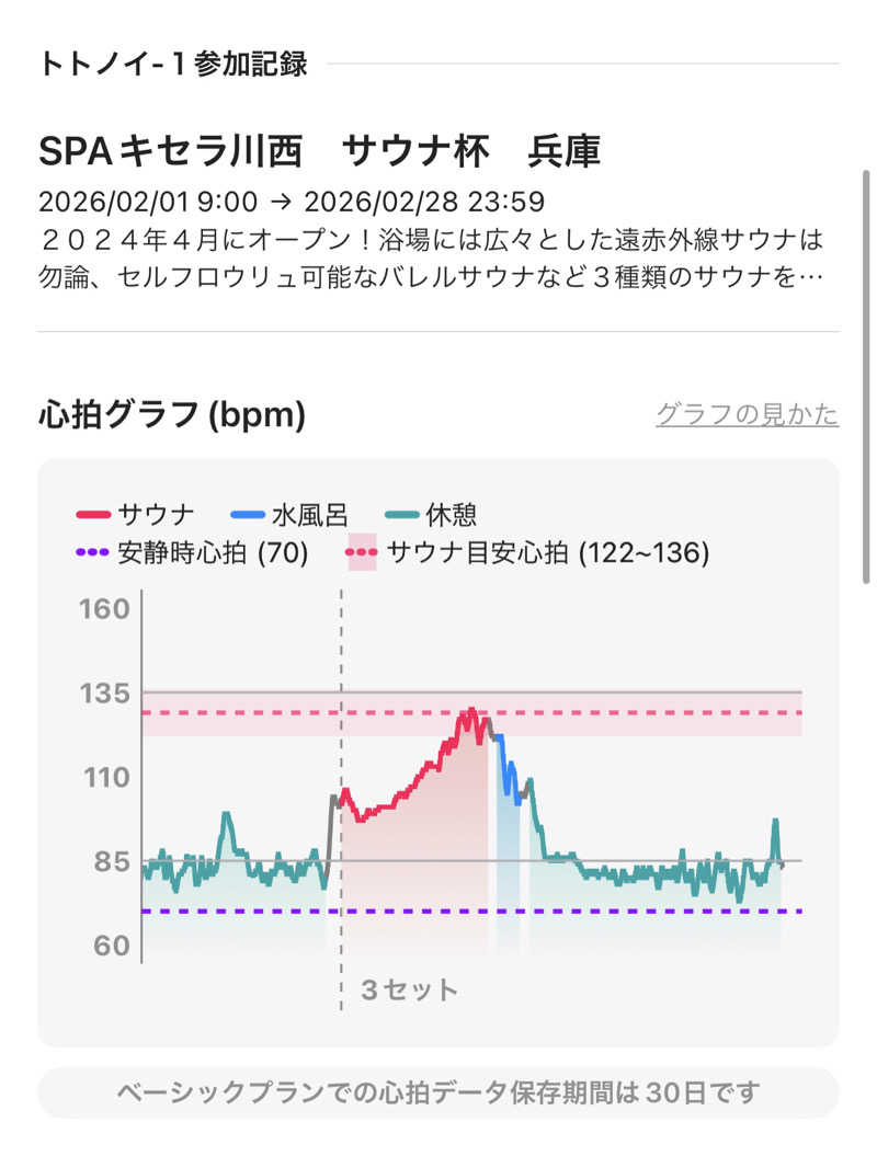 シンゴさんのSPAキセラ川西のサ活写真