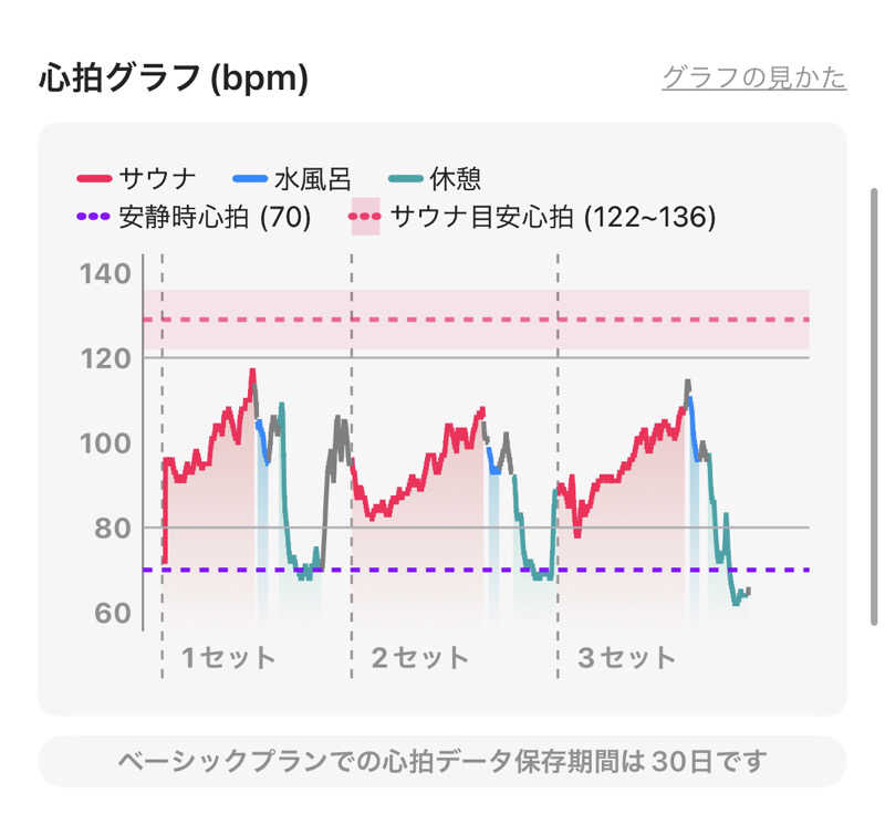 シンゴさんの三田天然温泉 寿ノ湯のサ活写真