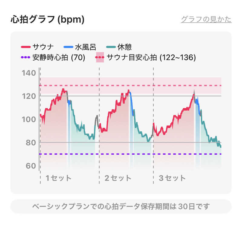 シンゴさんの風風の湯のサ活写真