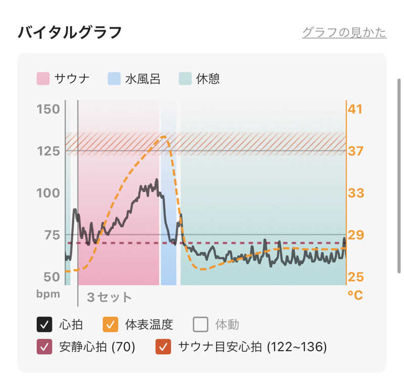 シンゴさんのひなたの湯のサ活写真
