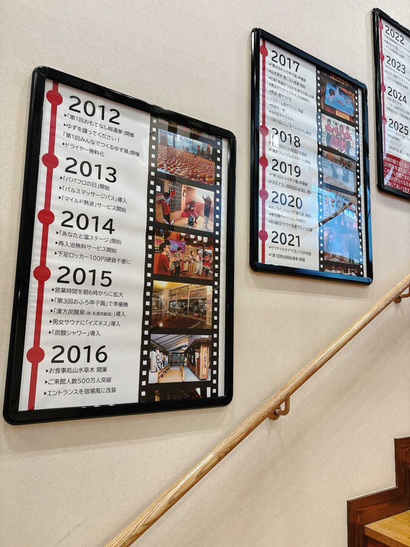 ビール星人🍺さんの天然温泉 満天の湯のサ活写真