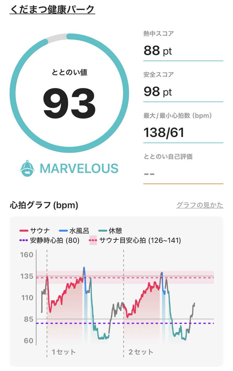 miyato-20230504さんのくだまつ健康パークのサ活写真