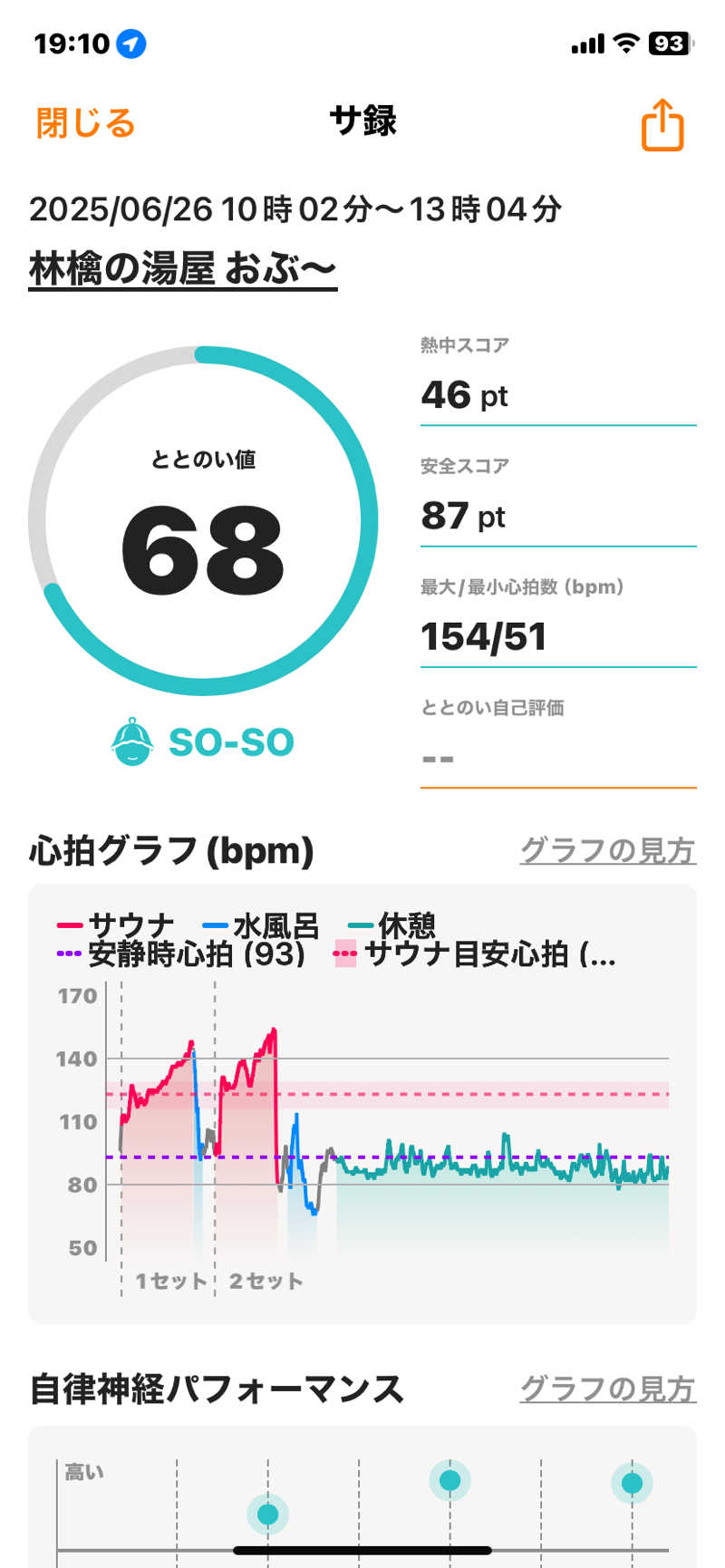 マコトさんの林檎の湯屋 おぶ～のサ活写真