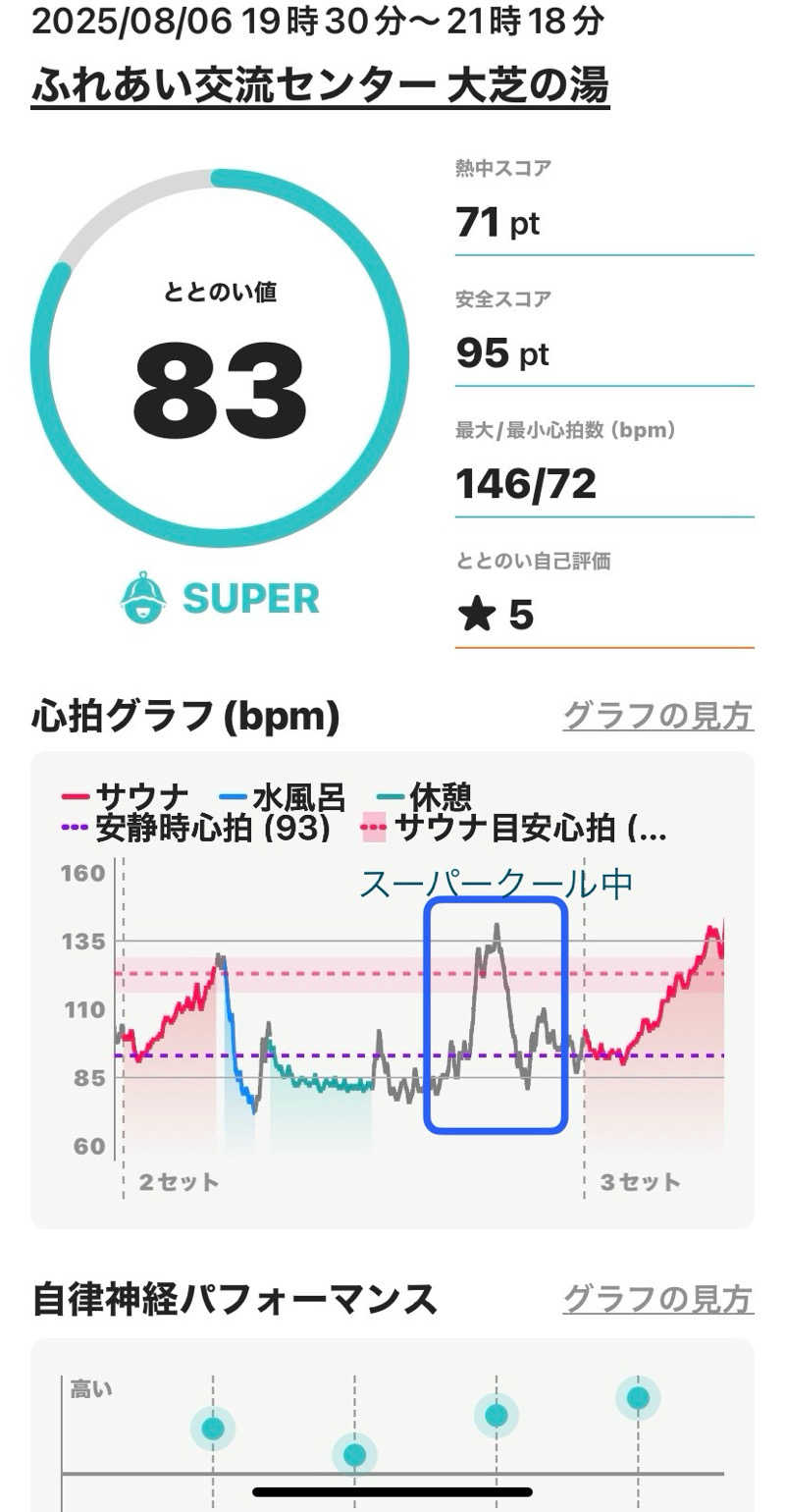 マコトさんのふれあい交流センター大芝の湯のサ活写真