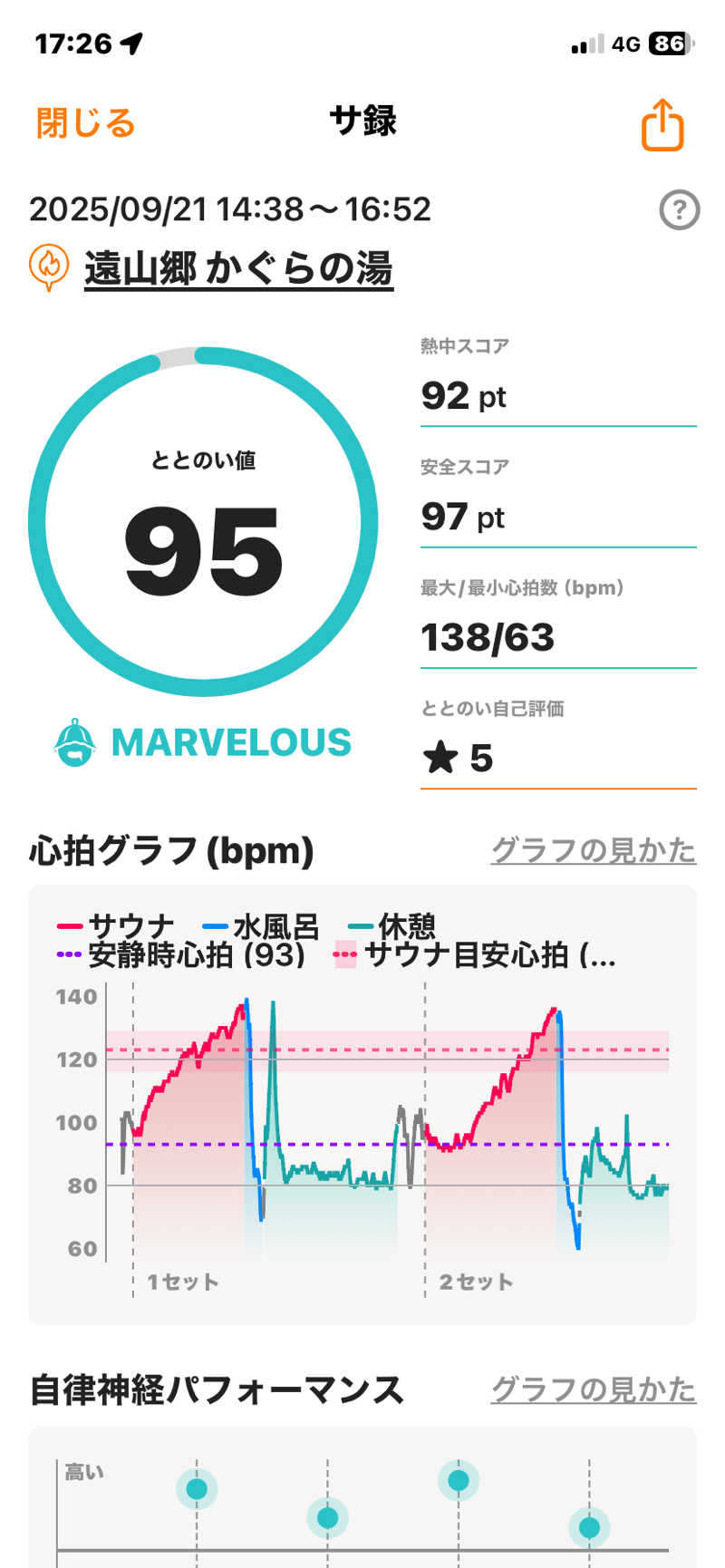 マコトさんの遠山郷 かぐらの湯のサ活写真