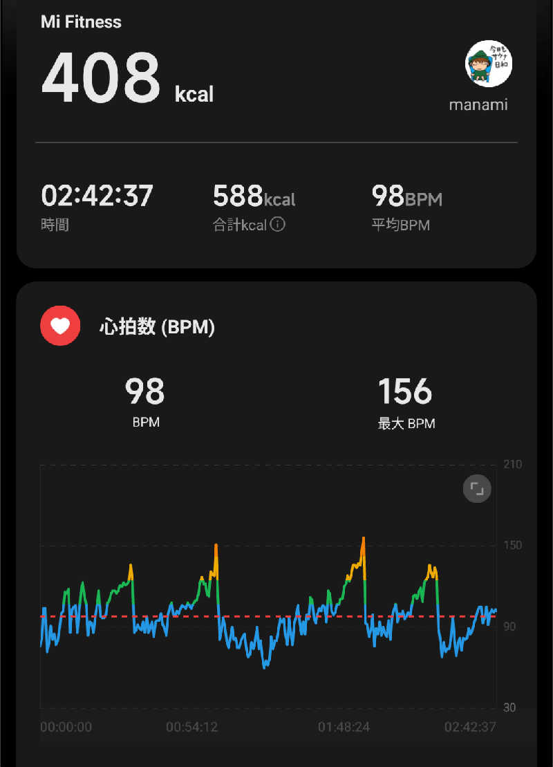 マナミさんのエキチカ温泉・くろしおのサ活写真