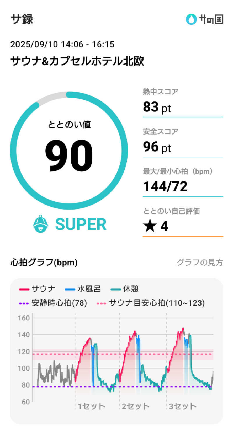 スナフキンさんのサウナ&カプセルホテル 北欧のサ活写真