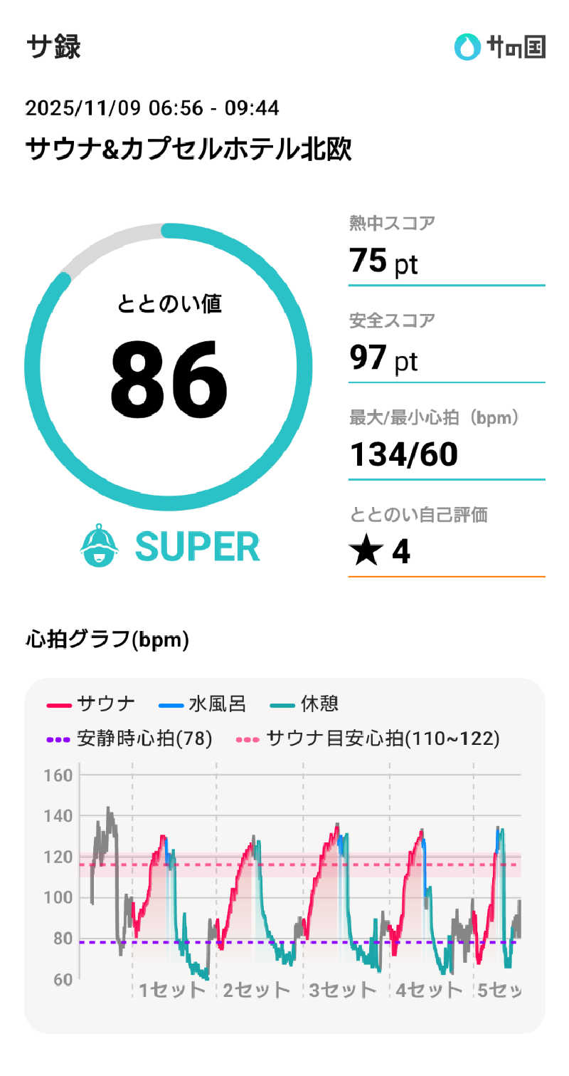 スナフキンさんのサウナ&カプセルホテル 北欧のサ活写真