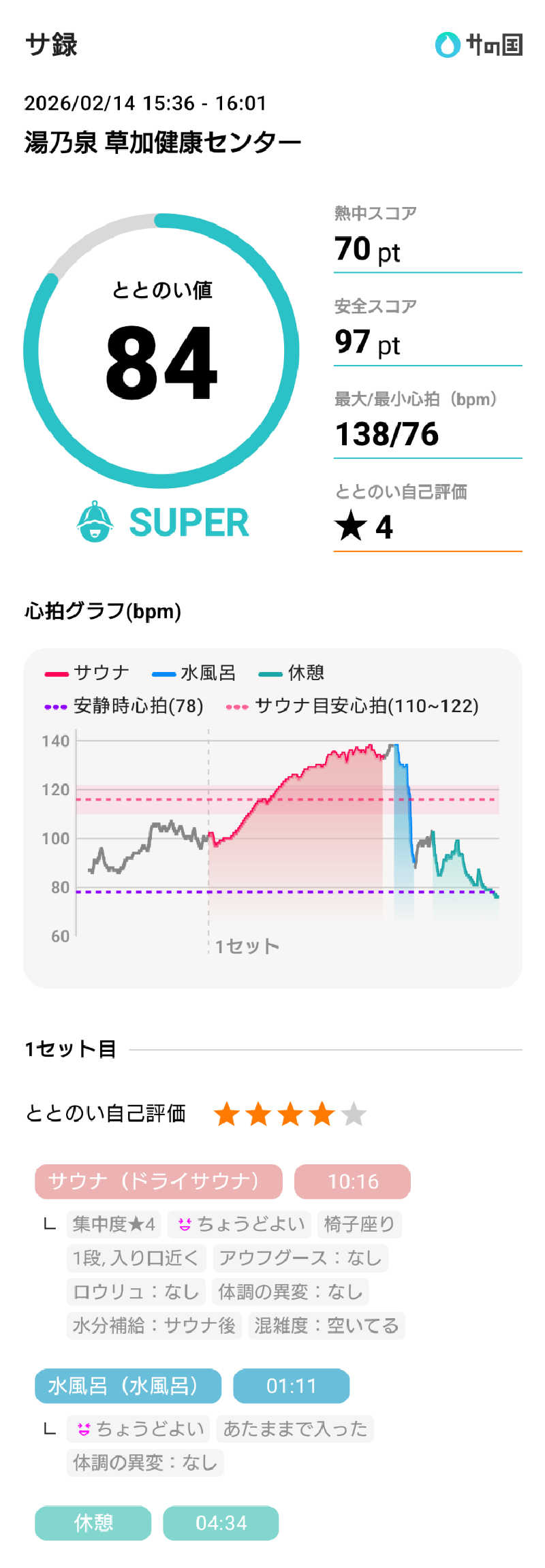 スナフキンさんの湯乃泉 草加健康センターのサ活写真