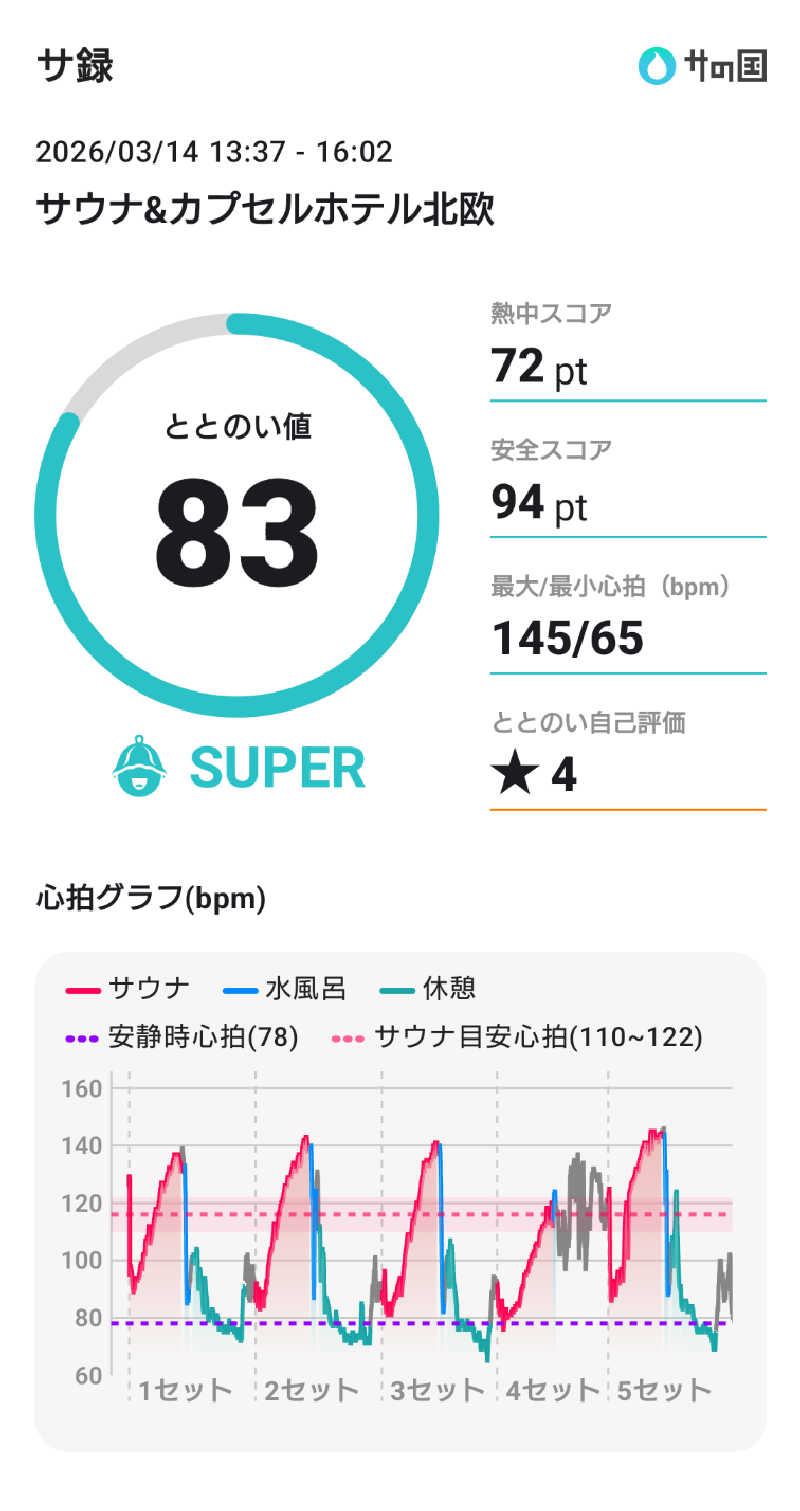 スナフキンさんのサウナ&カプセルホテル 北欧のサ活写真