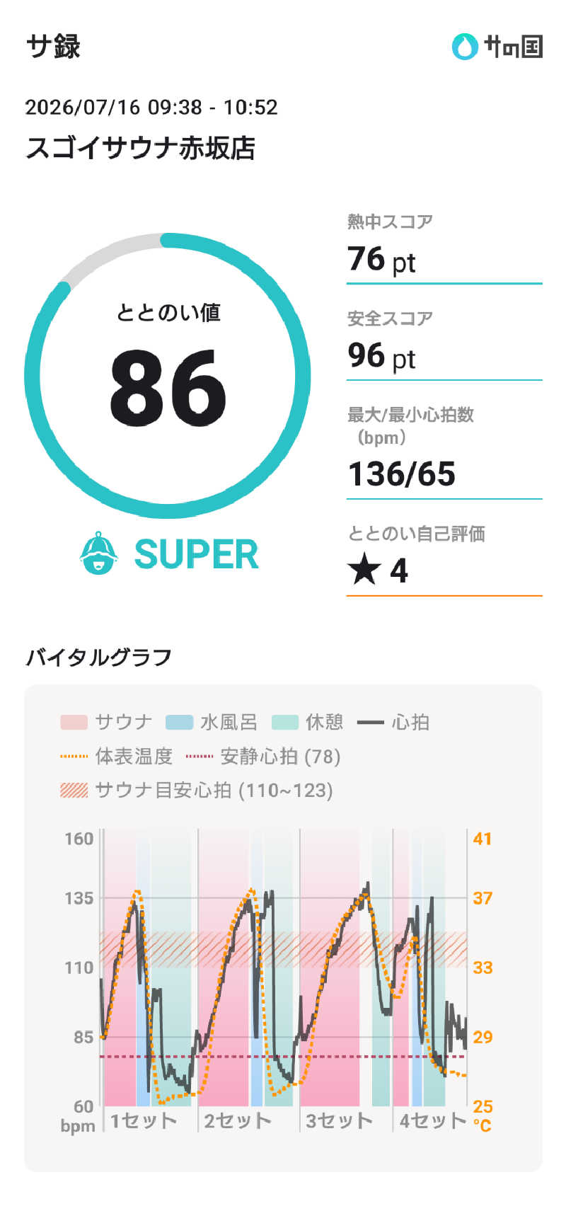 スナフキンさんのスゴイサウナ赤坂店のサ活写真