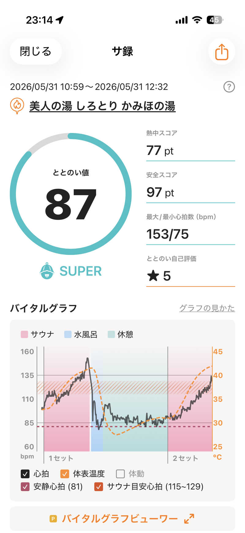 Ultrablueさんの美人の湯 しろとり かみほの湯のサ活写真