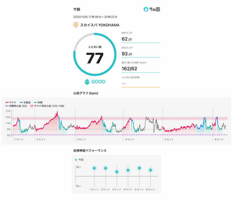 さのりさんのスカイスパYOKOHAMAのサ活写真
