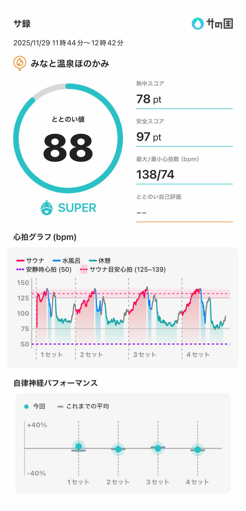 さのりさんのみなと温泉ほのかみのサ活写真