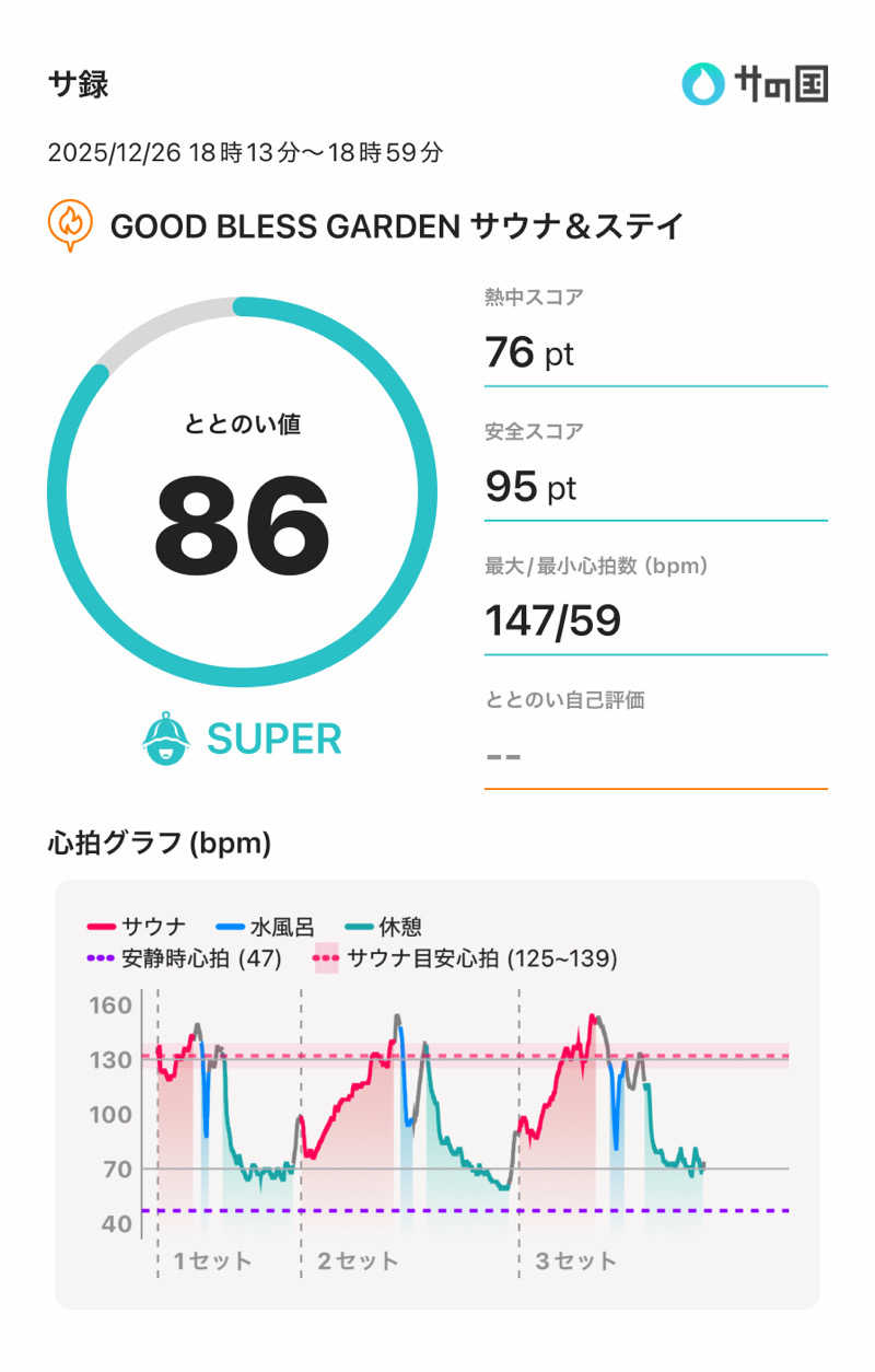 さのりさんのGOOD BLESS GARDENのサ活写真