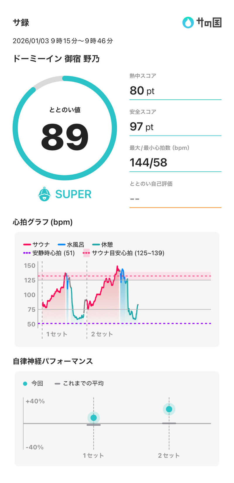 さのりさんの天然温泉 夕凪の湯 御宿 野乃境港のサ活写真