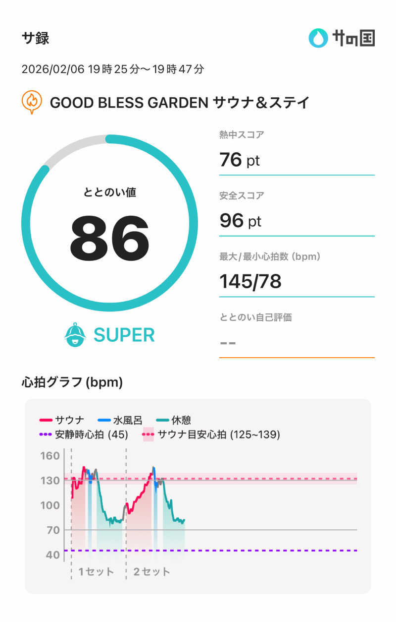 さのりさんのGOOD BLESS GARDENのサ活写真