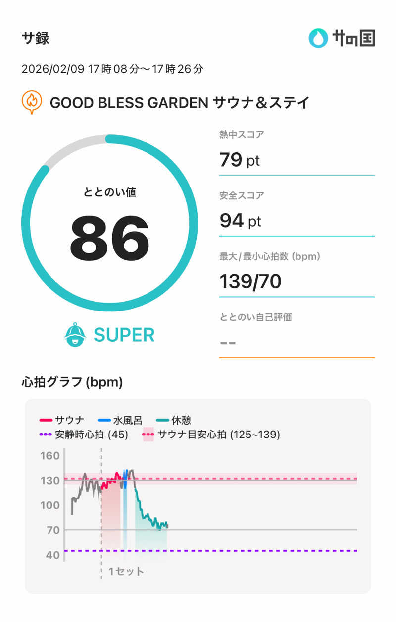 さのりさんのGOOD BLESS GARDENのサ活写真
