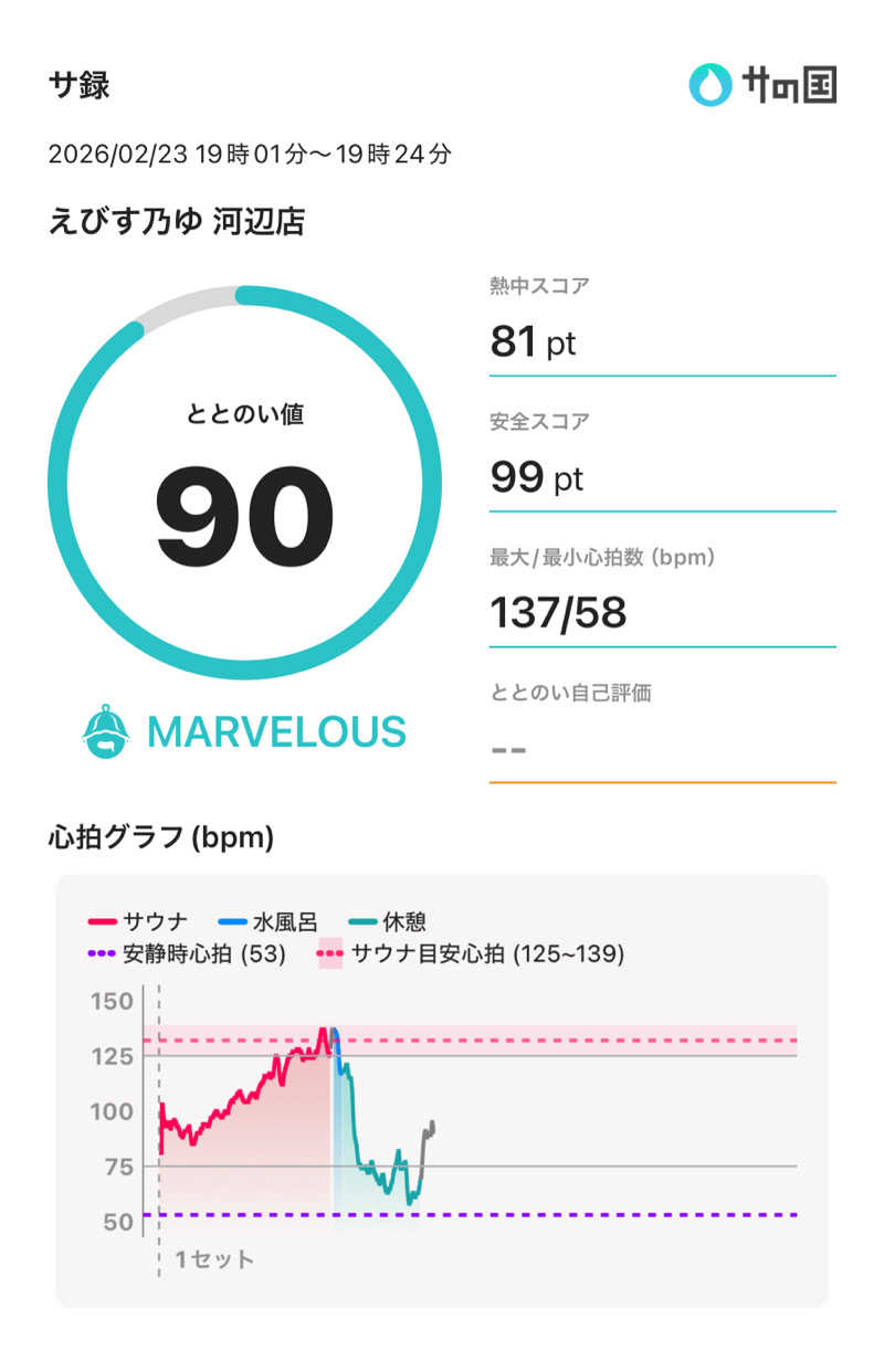 さのりさんの極楽の里 えびす乃ゆ河辺店のサ活写真