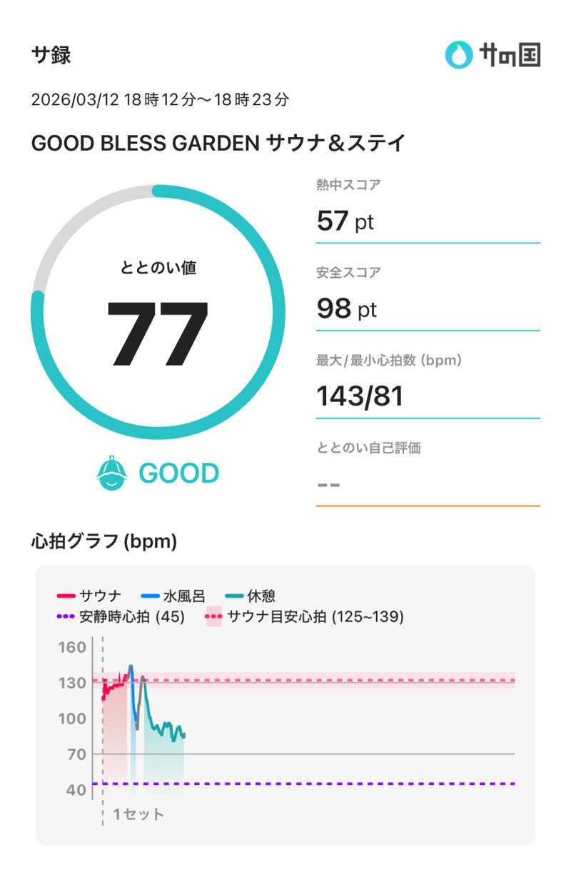 さのりさんのGOOD BLESS GARDENのサ活写真