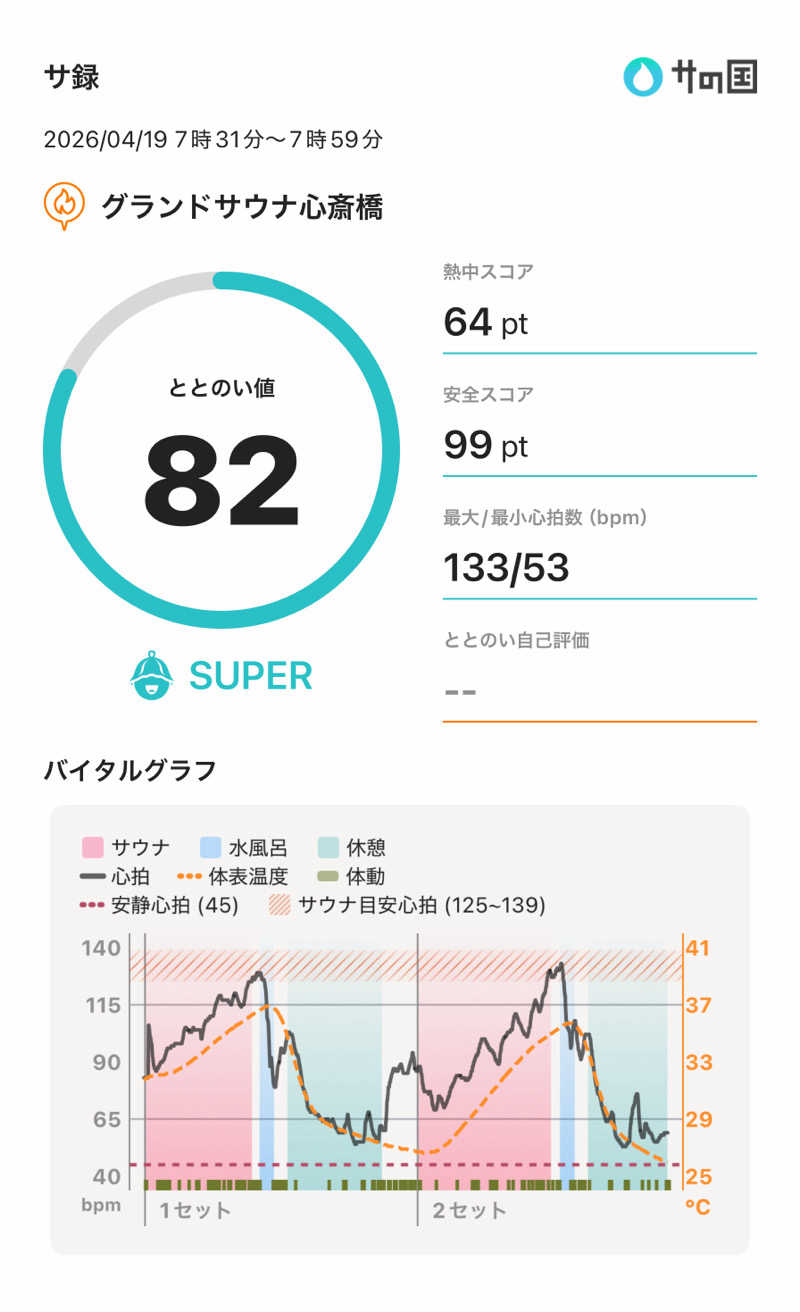 さのりさんのグランドサウナ心斎橋のサ活写真