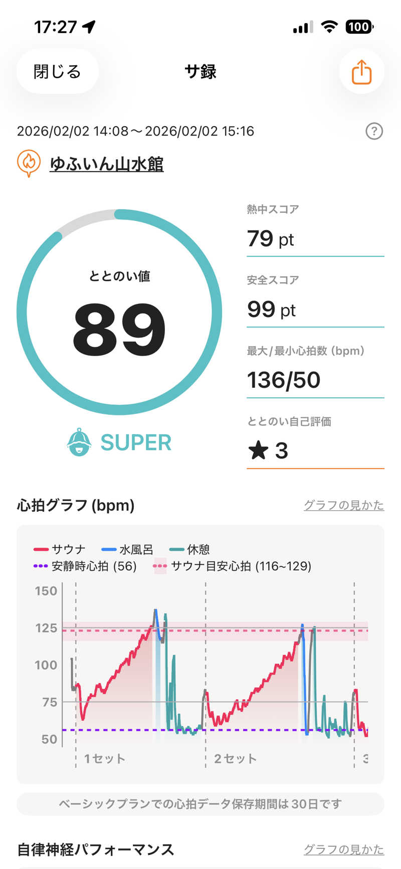 ぽよまめ🫘さんのゆふいん山水館のサ活写真