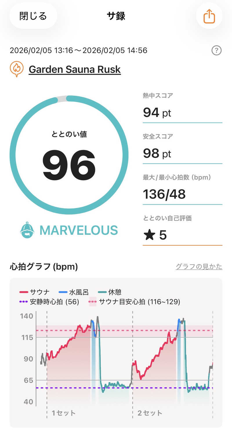ぽよまめ🫘さんのGarden Sauna Ruskのサ活写真