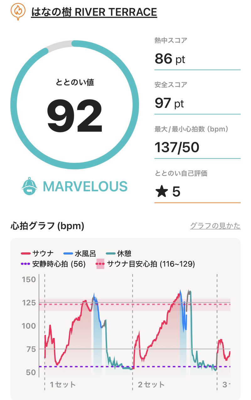 ぽよまめ🫘さんの日田温泉 ととの湯(はなの樹 RIVER TERRACE)のサ活写真