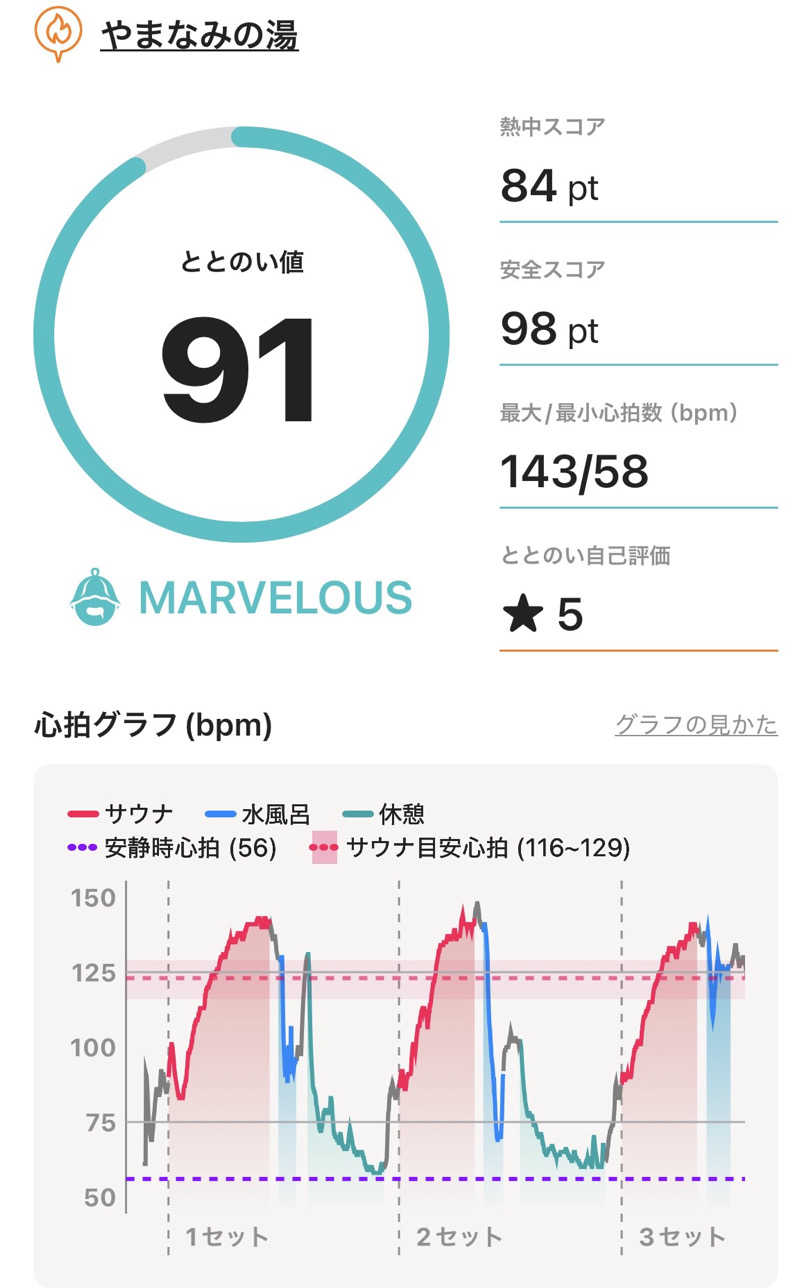 ぽよまめ🫘さんの別府鉄輪温泉やまなみの湯のサ活写真