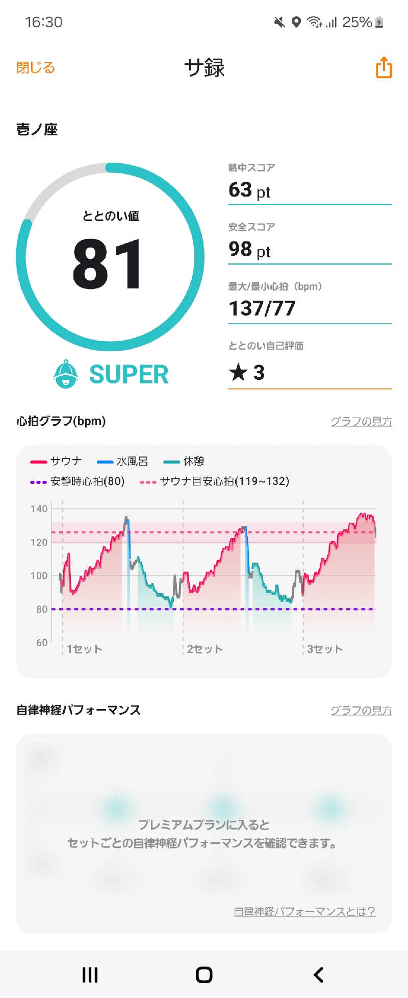 ふろはうすさんのきみまち阪 壱ノ座のサ活写真