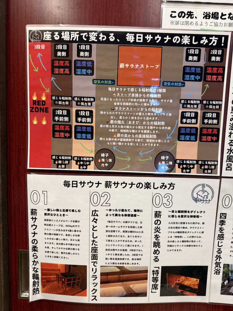 (サウ）にゃー太郎さんの毎日サウナ 八王子店のサ活写真
