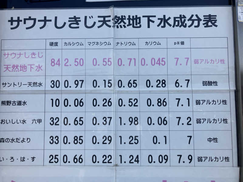 壱さんのサウナしきじのサ活写真